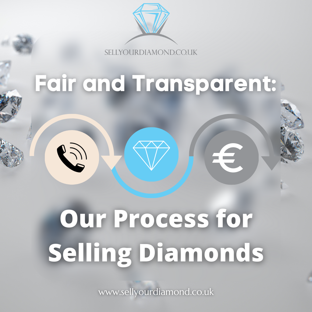 Diamond Selling- A Complete Scenario